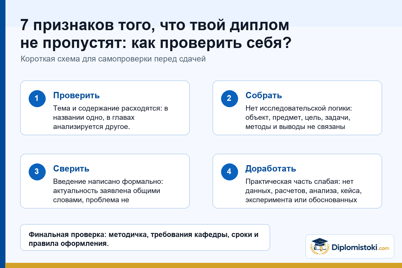 Инфографика Diplomistoki по теме: 7 признаков того, что твой диплом не пропустят: как проверить себя?