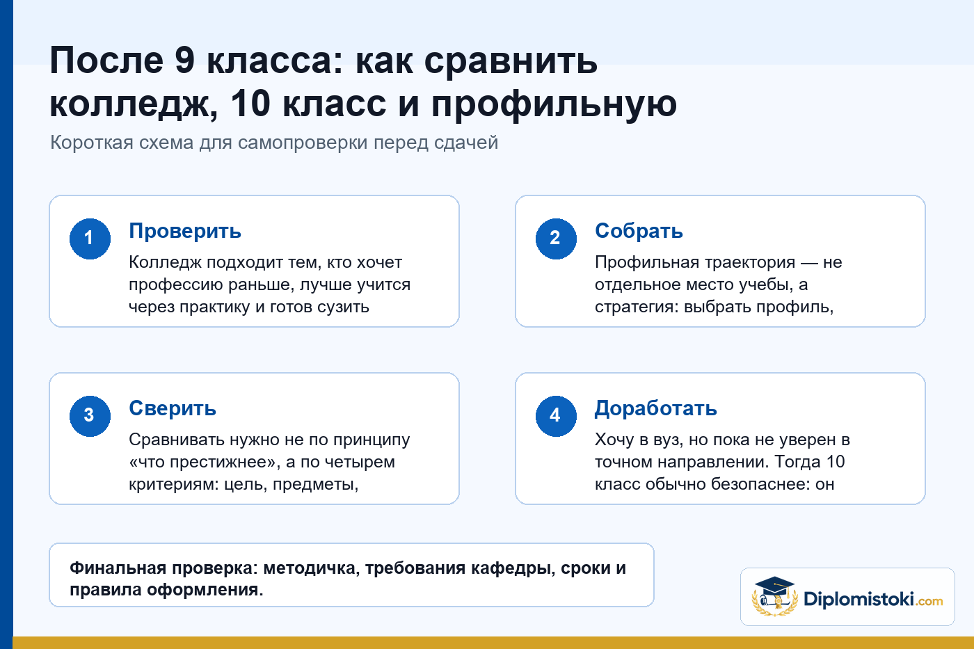 Инфографика Diplomistoki по теме: После 9 класса: как сравнить колледж, 10 класс и профильную траекторию к вузу