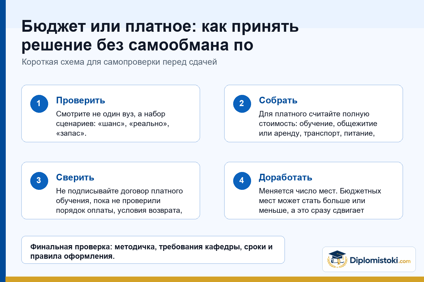 Инфографика Diplomistoki по теме: Бюджет или платное: как принять решение без самообмана по баллам, деньгам и рискам