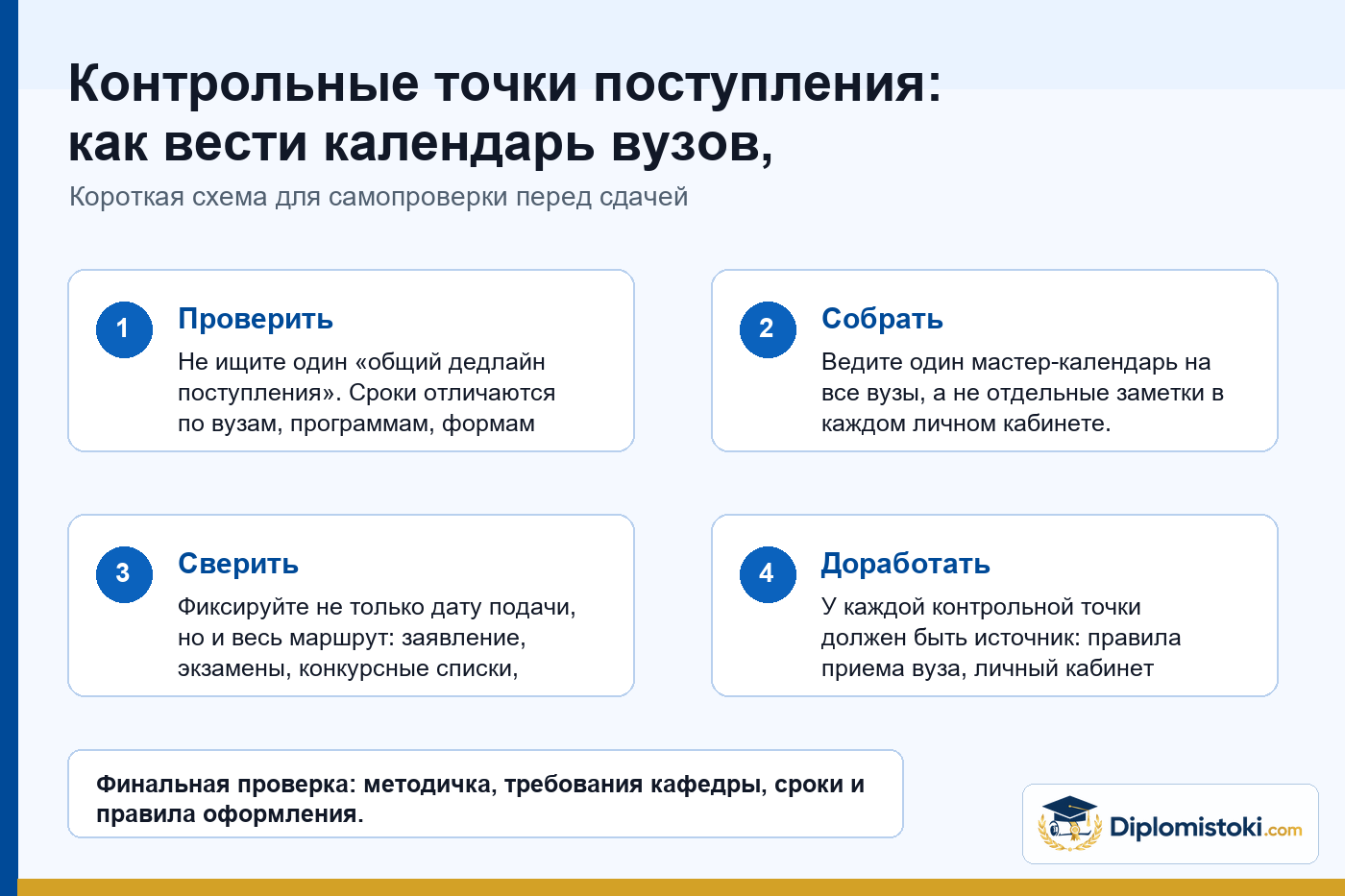 Инфографика Diplomistoki по теме: Контрольные точки поступления: как вести календарь вузов, заявлений и согласий