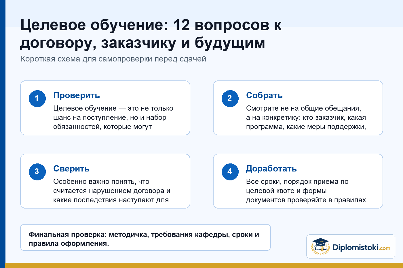 Инфографика Diplomistoki по теме: Целевое обучение: 12 вопросов к договору, заказчику и будущим обязательствам