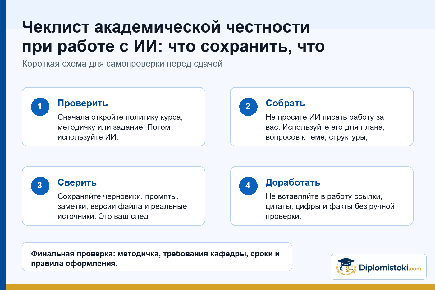 Инфографика Diplomistoki по теме: Чеклист академической честности при работе с ИИ: что сохранить, что раскрыть и что перепроверить