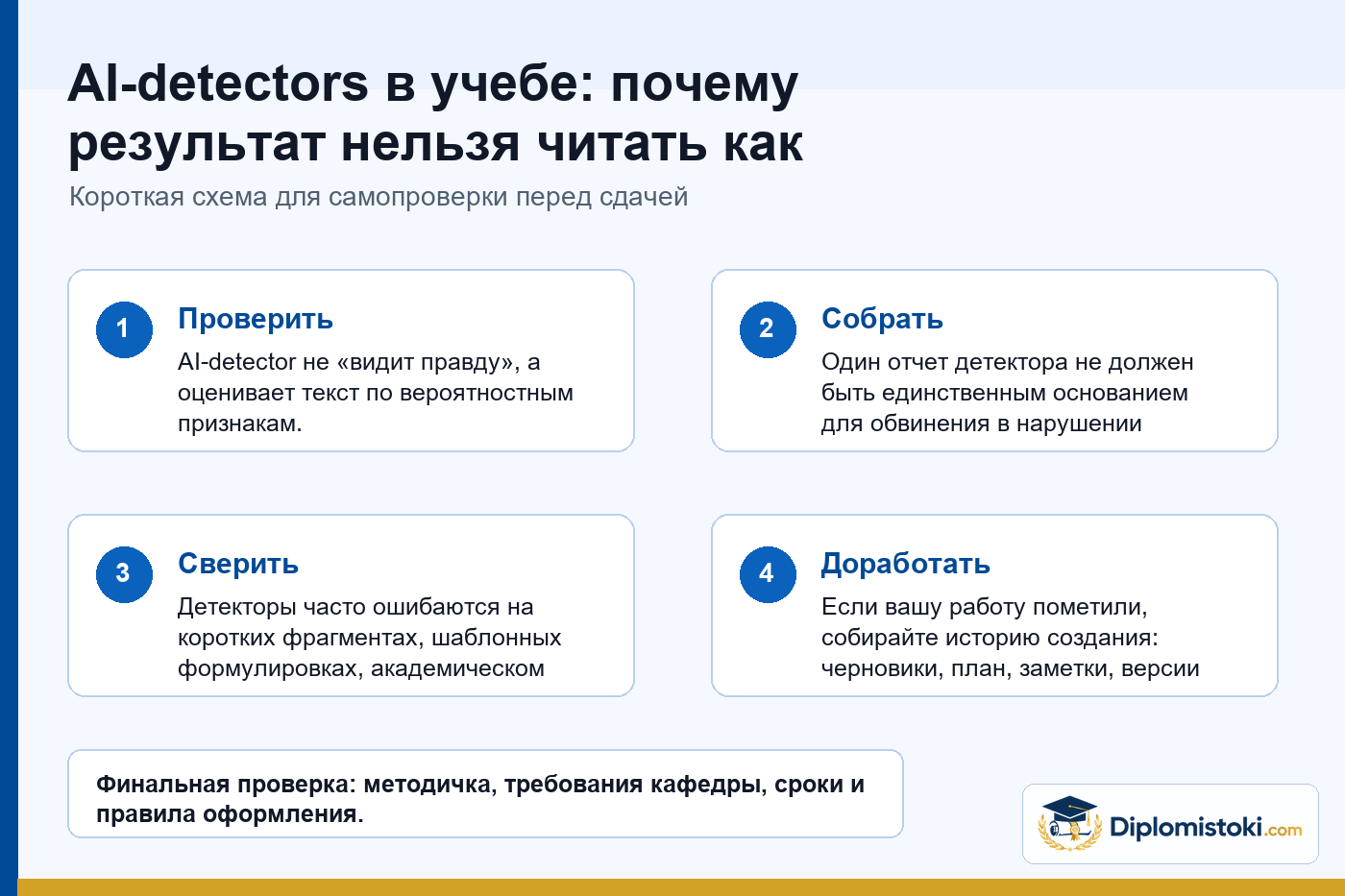 Инфографика Diplomistoki по теме: AI-detectors в учебе: почему результат нельзя читать как приговор и что делать студенту