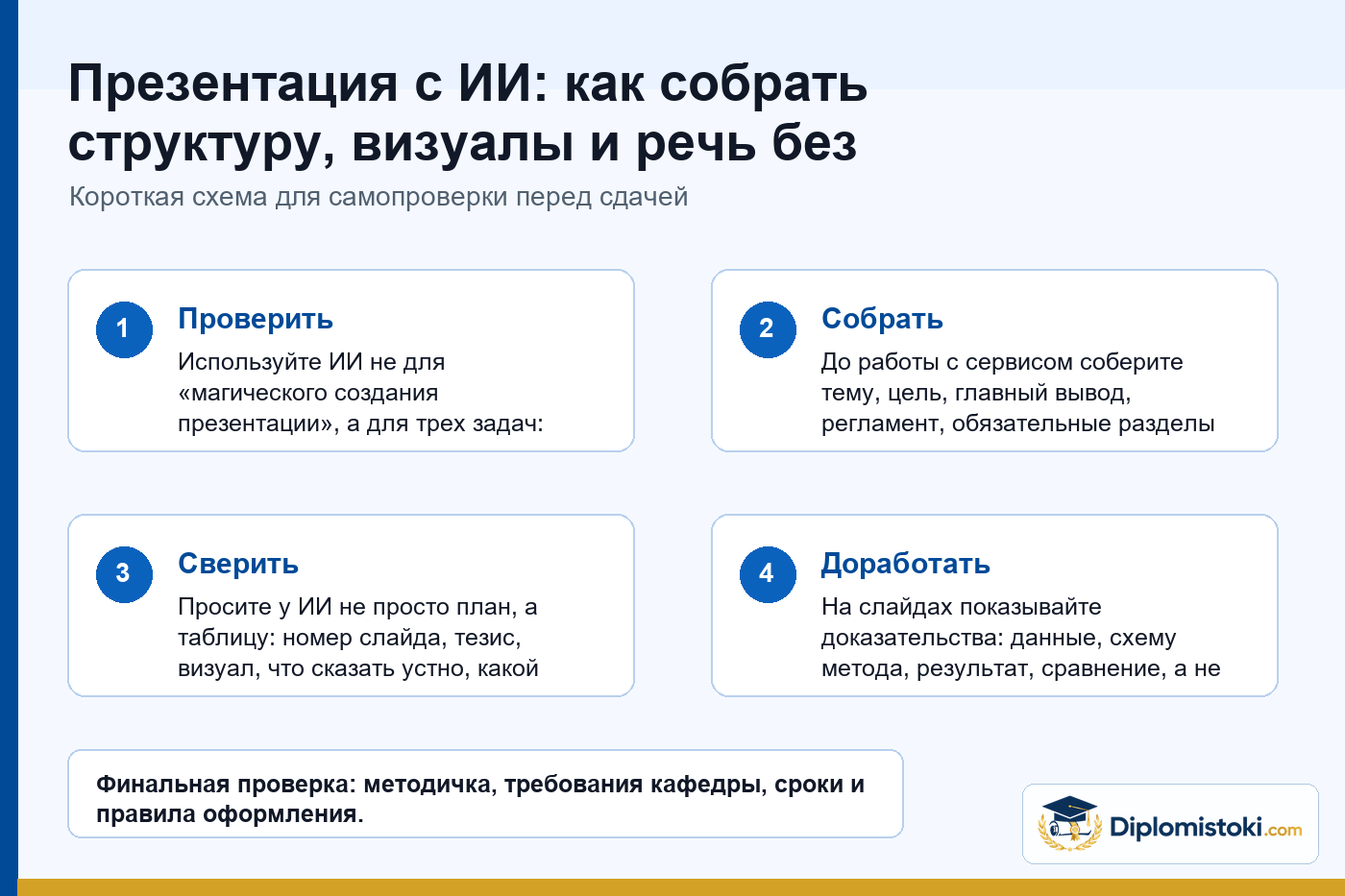 Инфографика Diplomistoki по теме: Презентация с ИИ: как собрать структуру, визуалы и речь без потери смысла