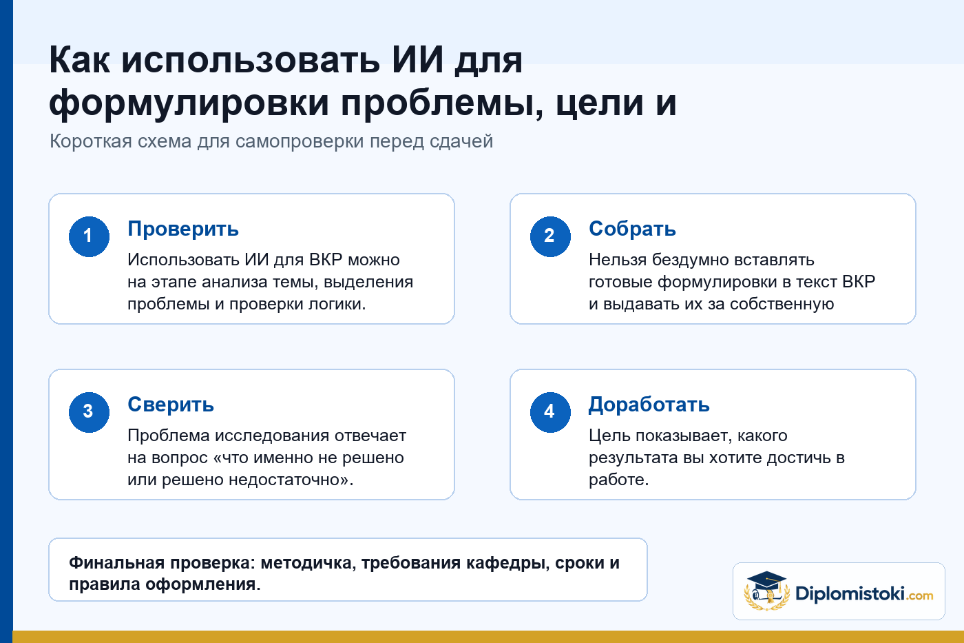 Инфографика Diplomistoki по теме: Как использовать ИИ для формулировки проблемы, цели и задач ВКР без подмены авторства