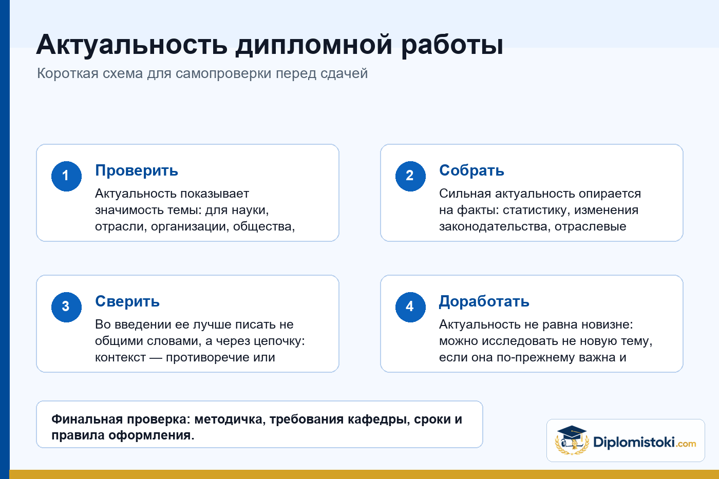 Инфографика Diplomistoki по теме: Актуальность дипломной работы