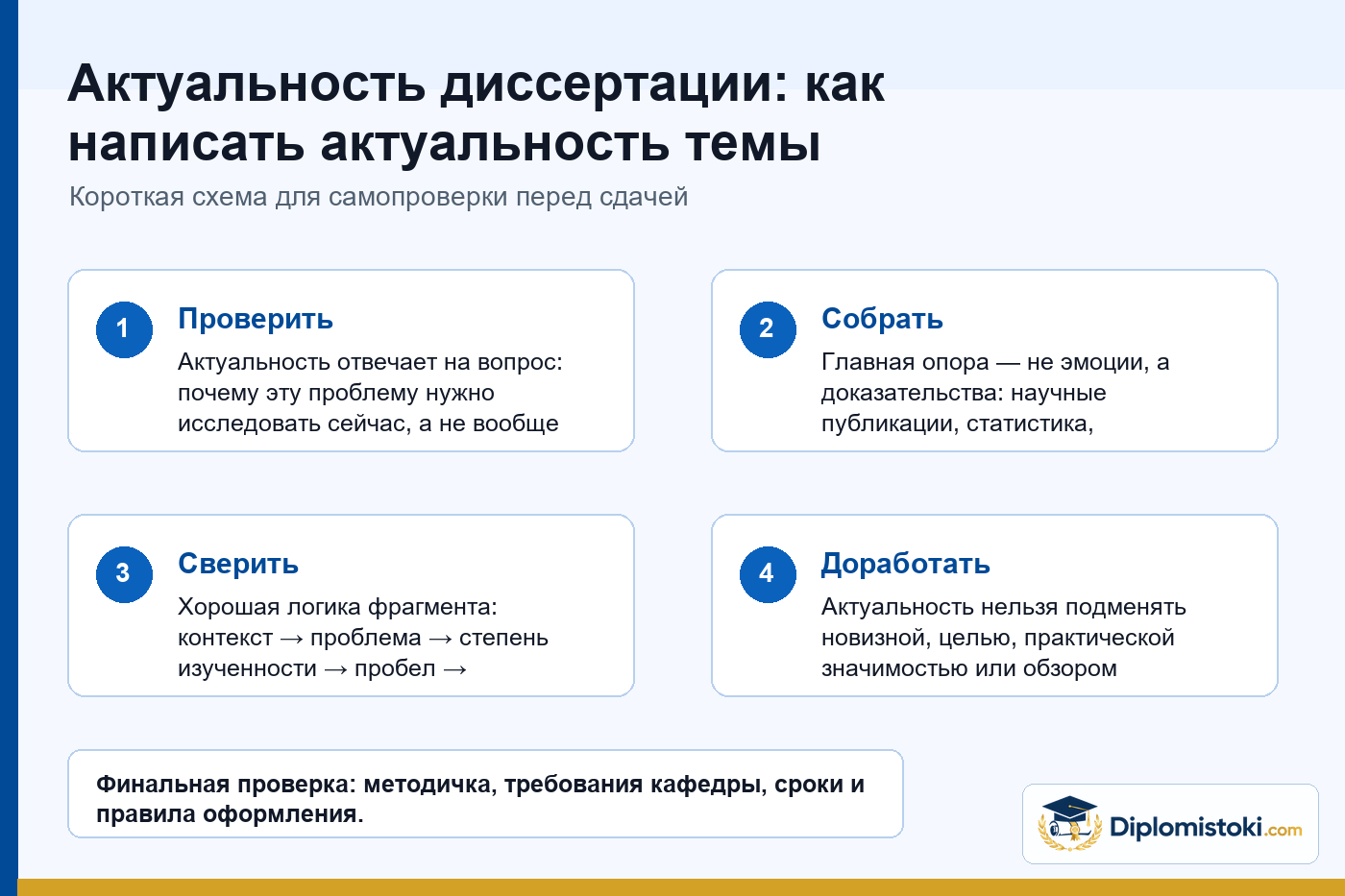 Инфографика Diplomistoki по теме: Актуальность диссертации: как написать актуальность темы диссертации
