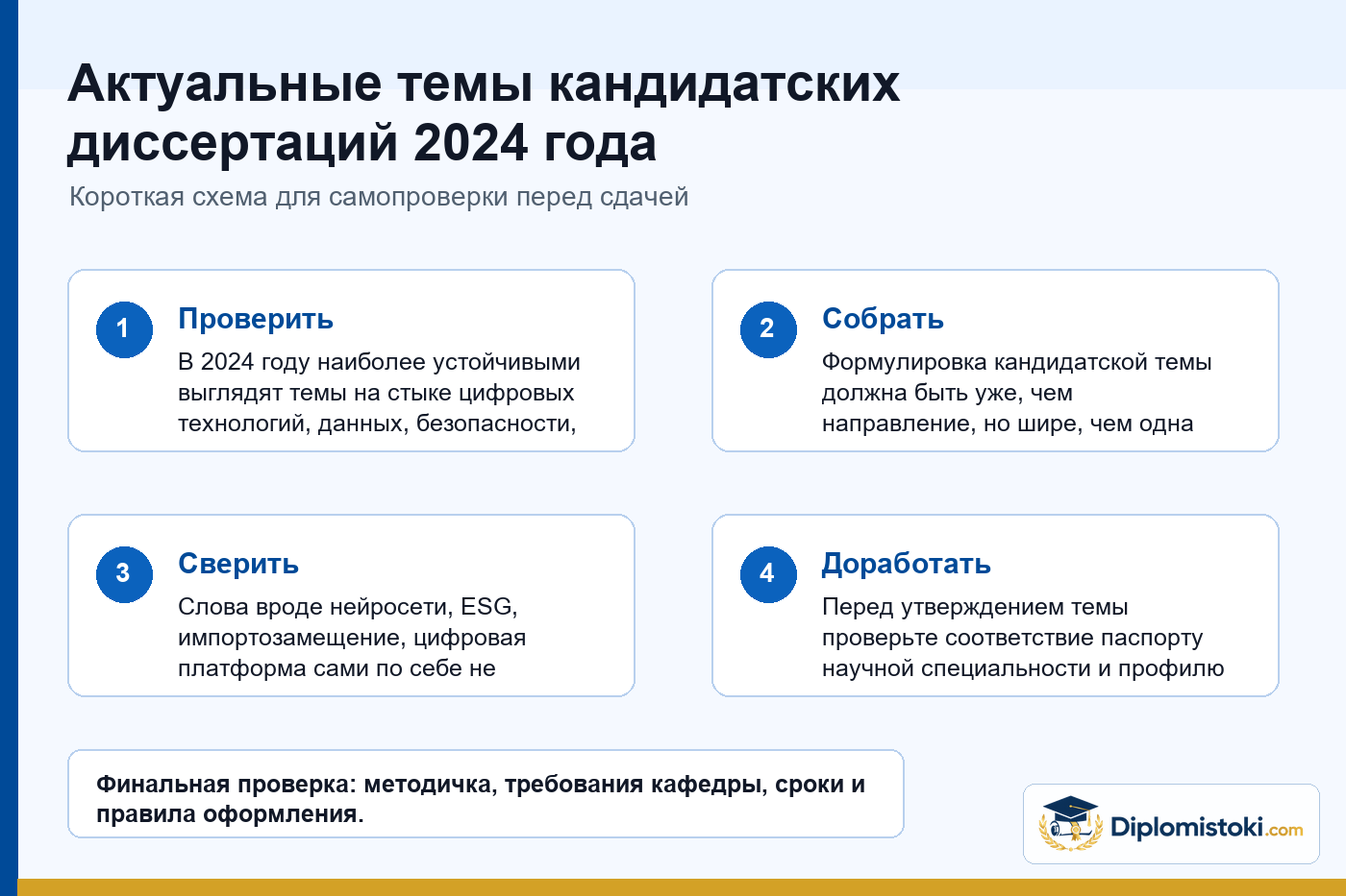 Инфографика Diplomistoki по теме: Актуальные темы кандидатских диссертаций 2024 года