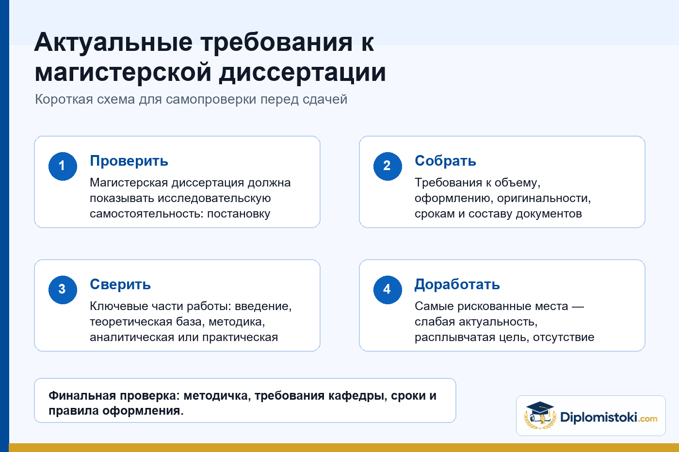 Инфографика Diplomistoki по теме: Актуальные требования к магистерской диссертации