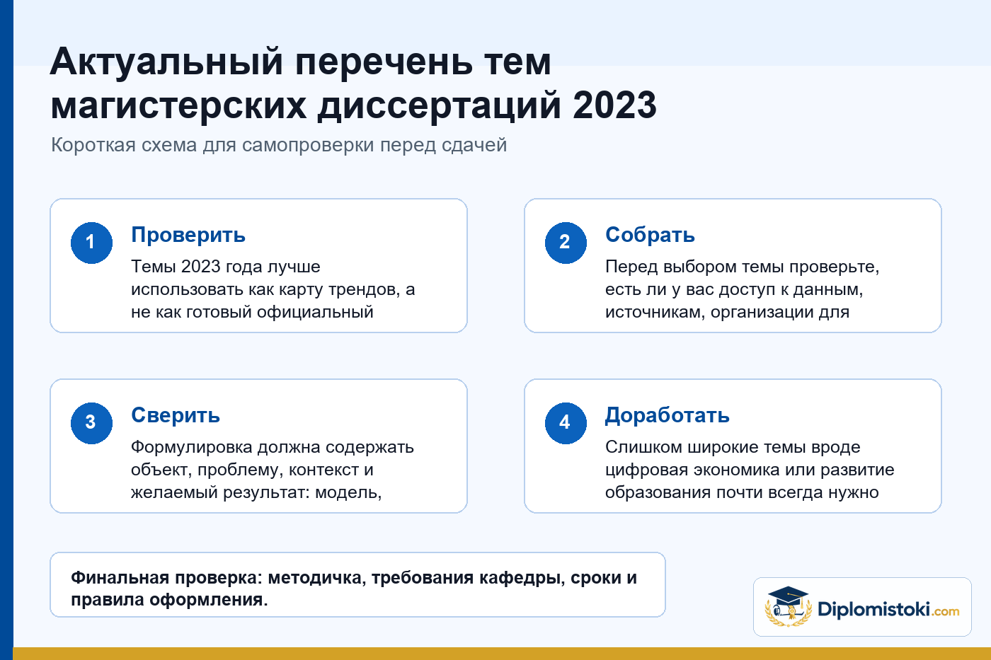 Инфографика Diplomistoki по теме: Актуальный перечень тем магистерских диссертаций 2023 года
