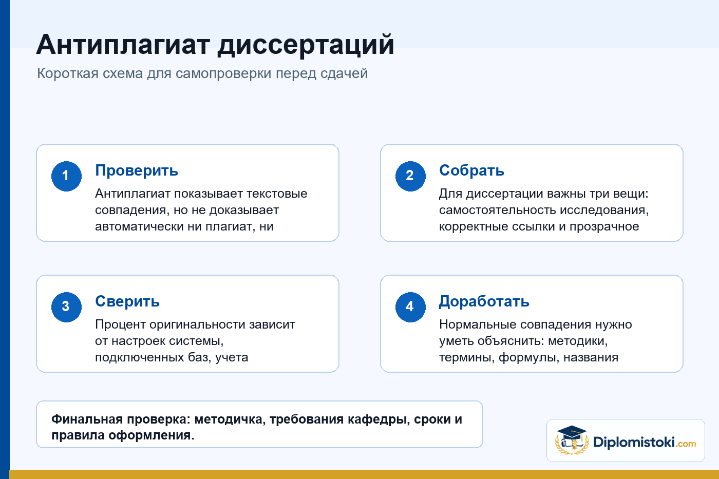 Инфографика Diplomistoki по теме: Антиплагиат диссертаций