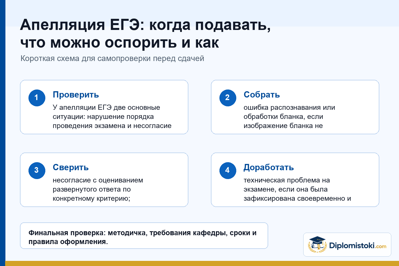 Схема действий при апелляции ЕГЭ по процедуре и по баллам