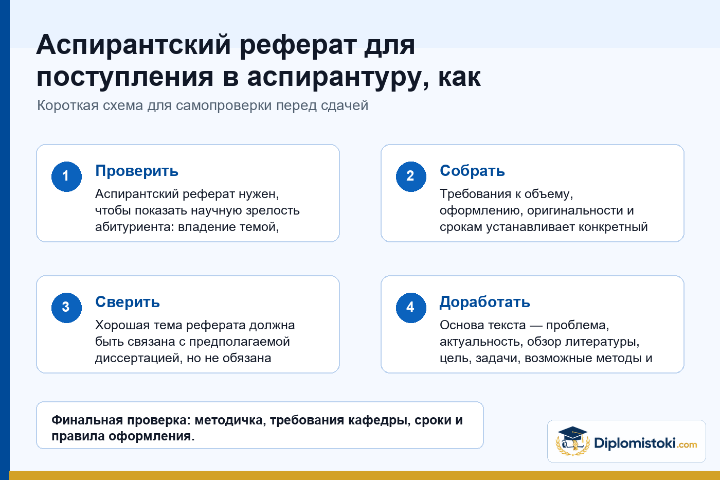 Инфографика Diplomistoki по теме: Аспирантский реферат для поступления в аспирантуру, как написать аспирантский реферат и что это такое?