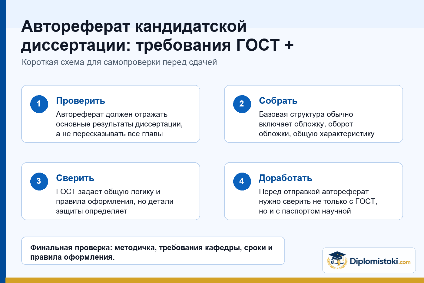 Инфографика Diplomistoki по теме: Автореферат кандидатской диссертации: требования ГОСТ + пример