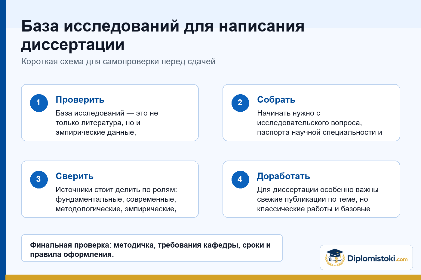 Инфографика Diplomistoki по теме: База исследований для написания диссертации