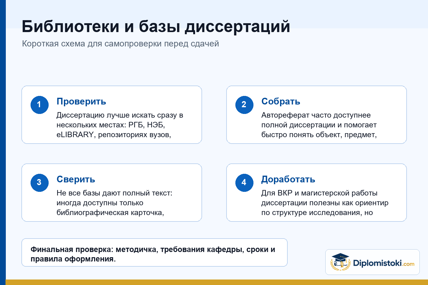 Инфографика Diplomistoki по теме: Библиотеки и базы диссертаций