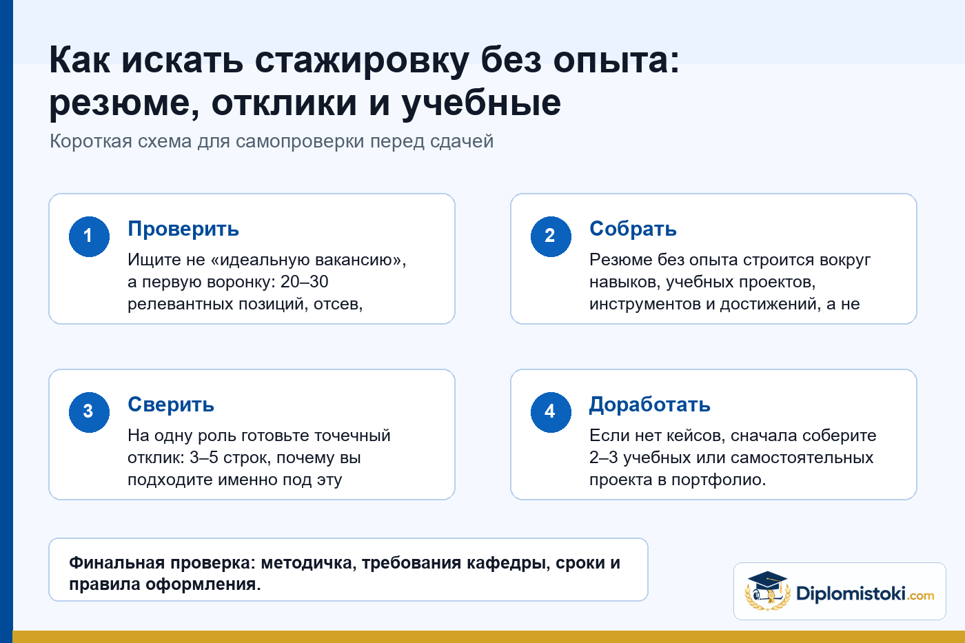 Инфографика Diplomistoki по теме: Как искать стажировку без опыта: резюме, отклики и учебные проекты