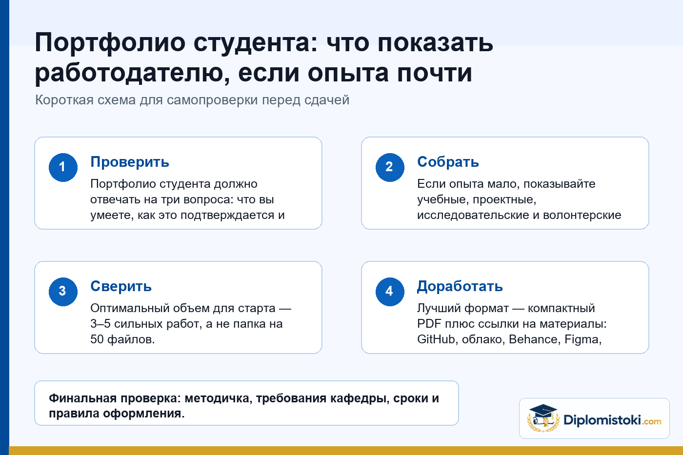 Инфографика Diplomistoki по теме: Портфолио студента: что показать работодателю, если опыта почти нет