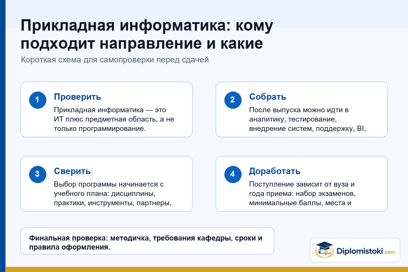 Инфографика Diplomistoki по теме: Прикладная информатика: кому подходит направление и какие вопросы задать вузу