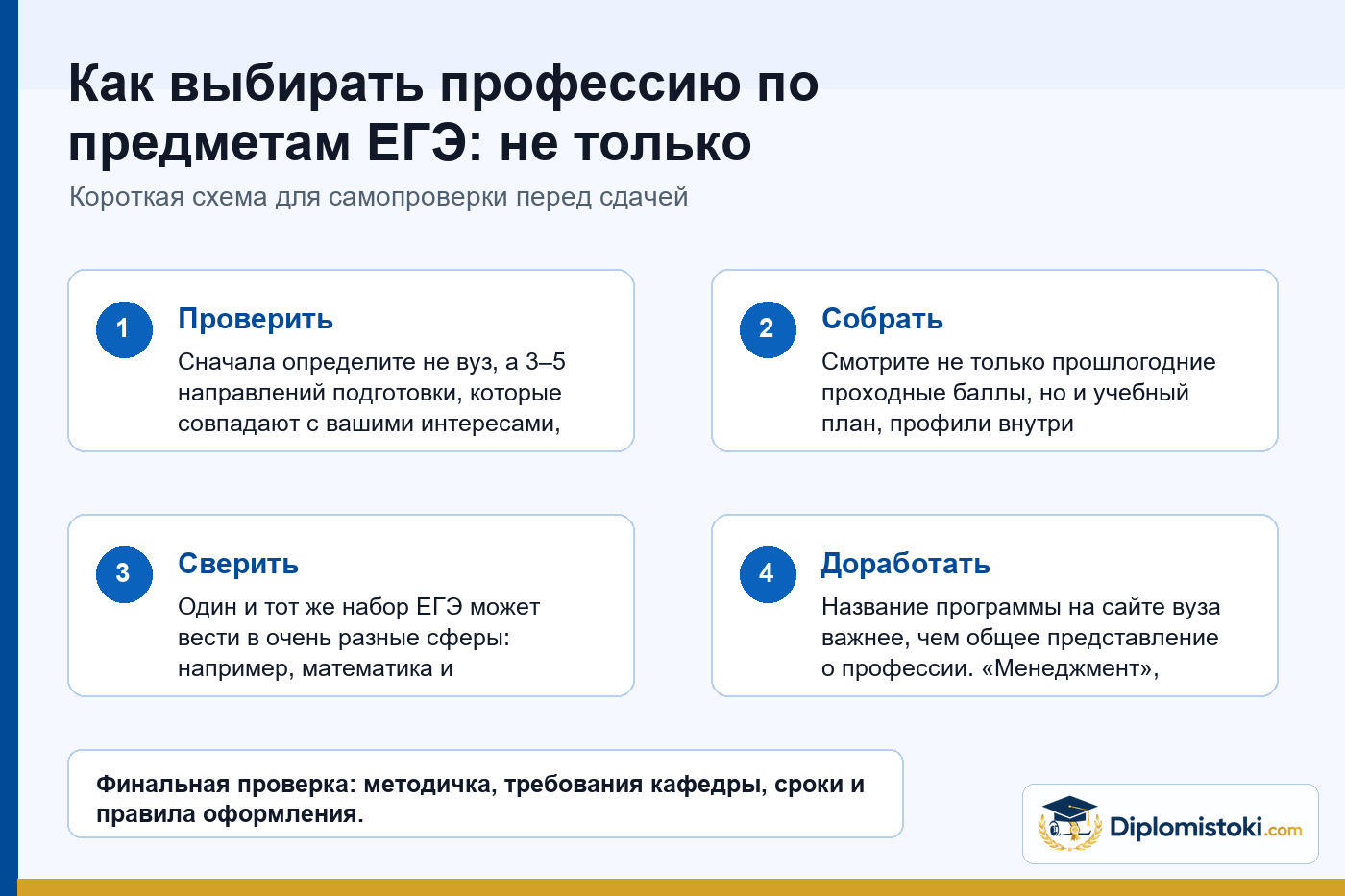 Инфографика Diplomistoki по теме: Как выбирать профессию по предметам ЕГЭ: не только проходные баллы