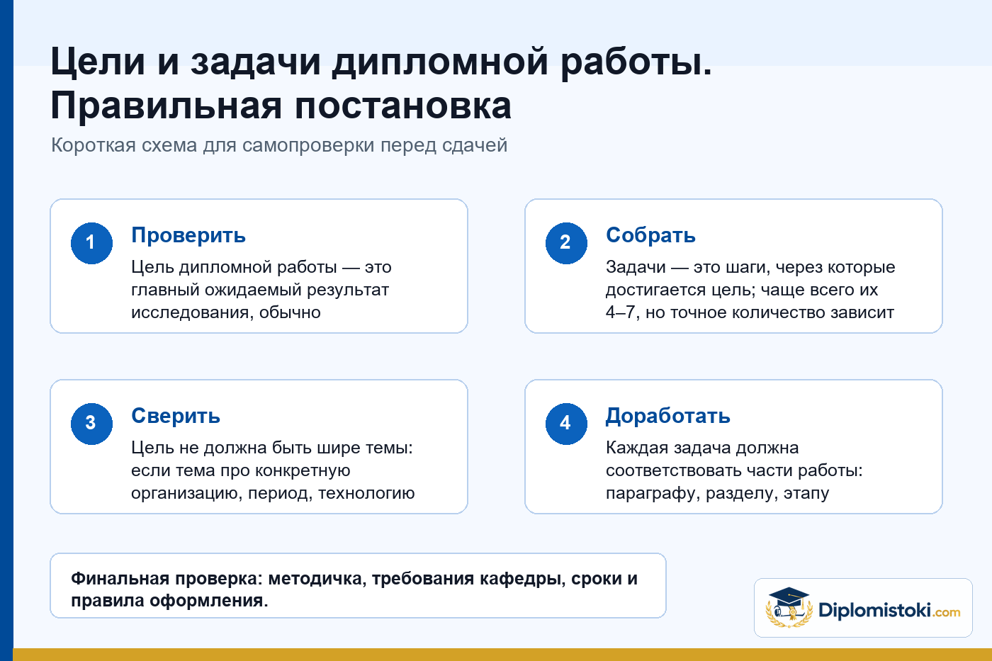 Инфографика Diplomistoki по теме: Цели и задачи дипломной работы. Правильная постановка