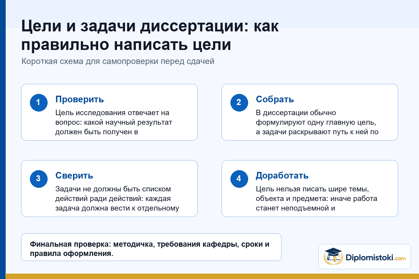 Инфографика Diplomistoki по теме: Цели и задачи диссертации: как правильно написать цели исследования