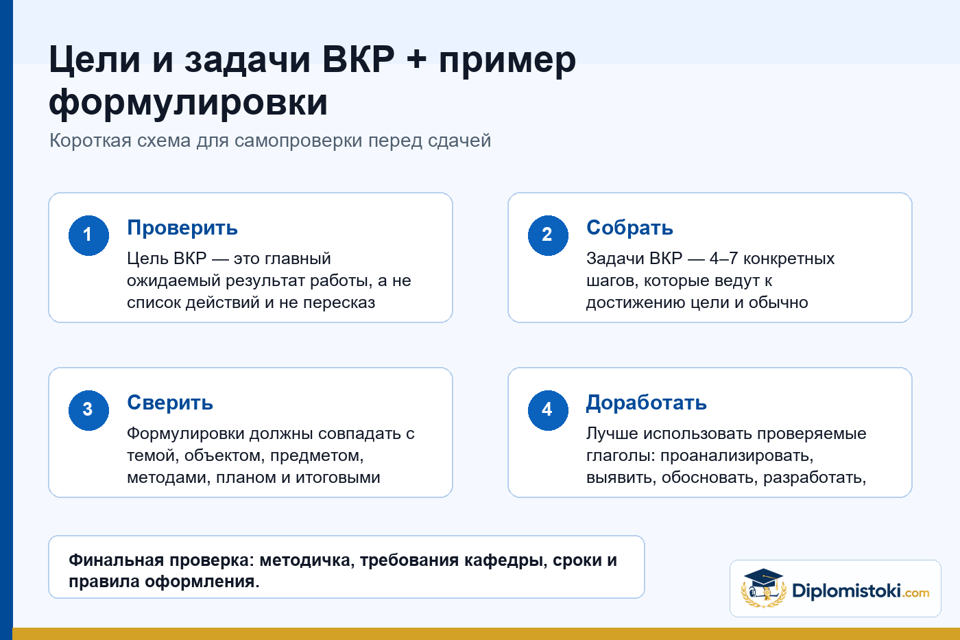 Инфографика Diplomistoki по теме: Цели и задачи ВКР + пример формулировки