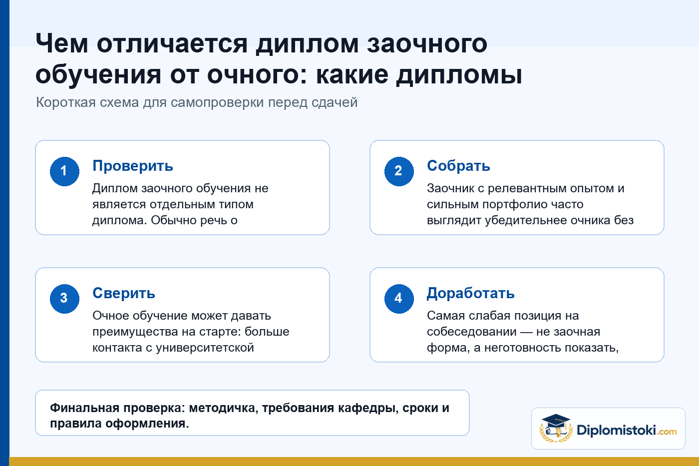 Инфографика Diplomistoki по теме: Чем отличается диплом заочного обучения от очного: какие дипломы нравятся работодателям