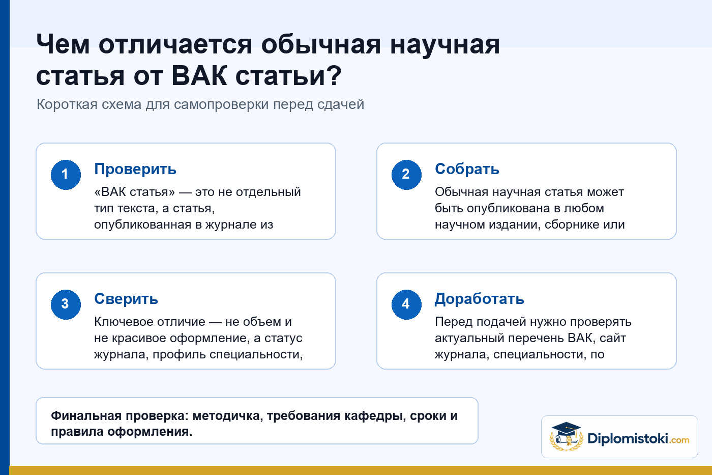 Инфографика Diplomistoki по теме: Чем отличается обычная научная статья от ВАК статьи?