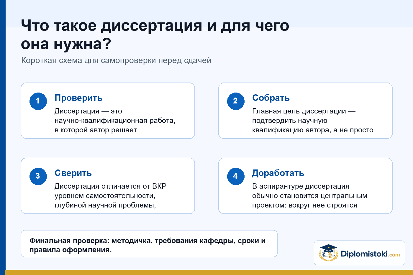 Инфографика Diplomistoki по теме: Что такое диссертация и для чего она нужна?