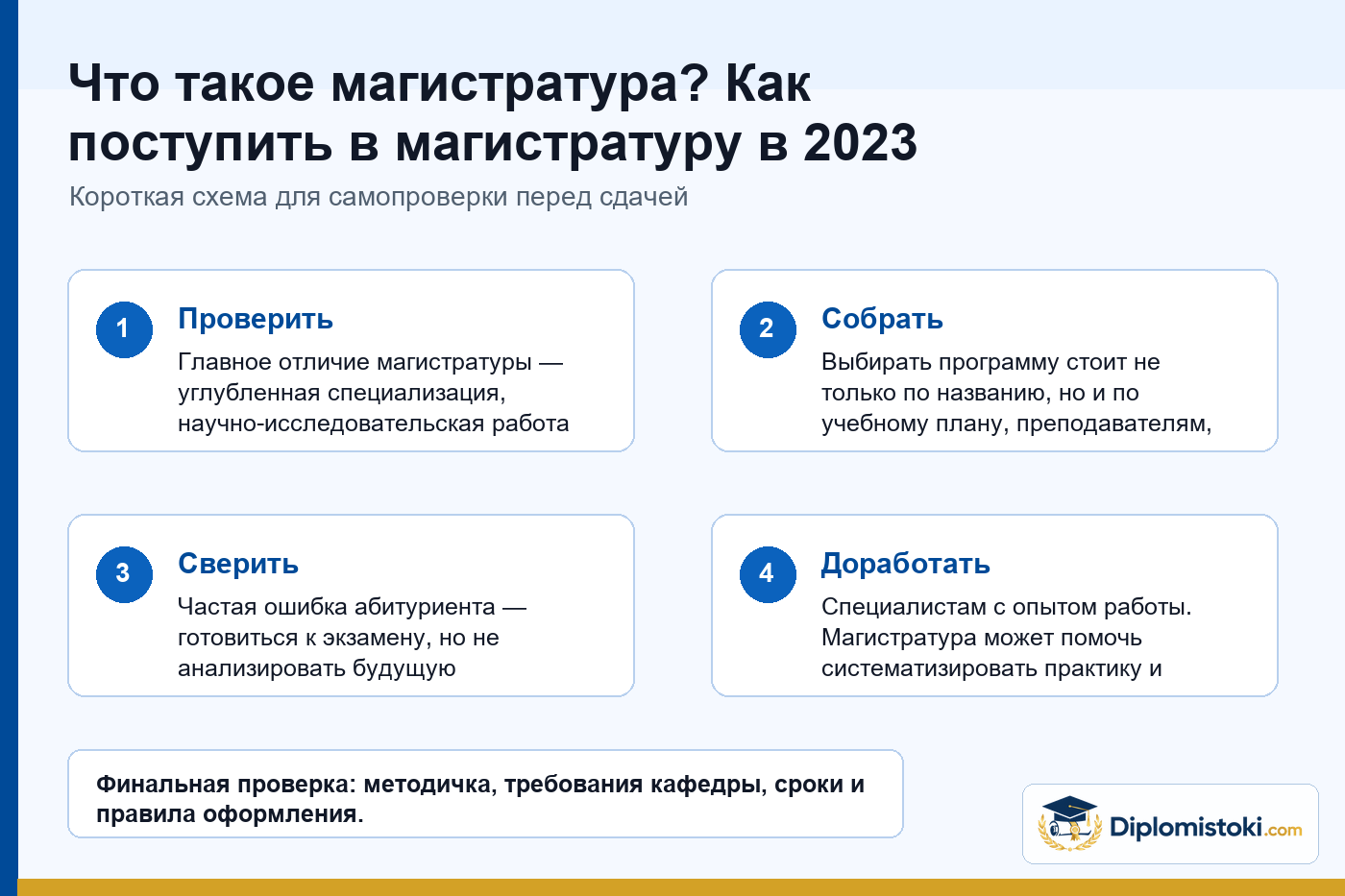 Инфографика Diplomistoki по теме: Что такое магистратура? Как поступить в магистратуру в 2023 году