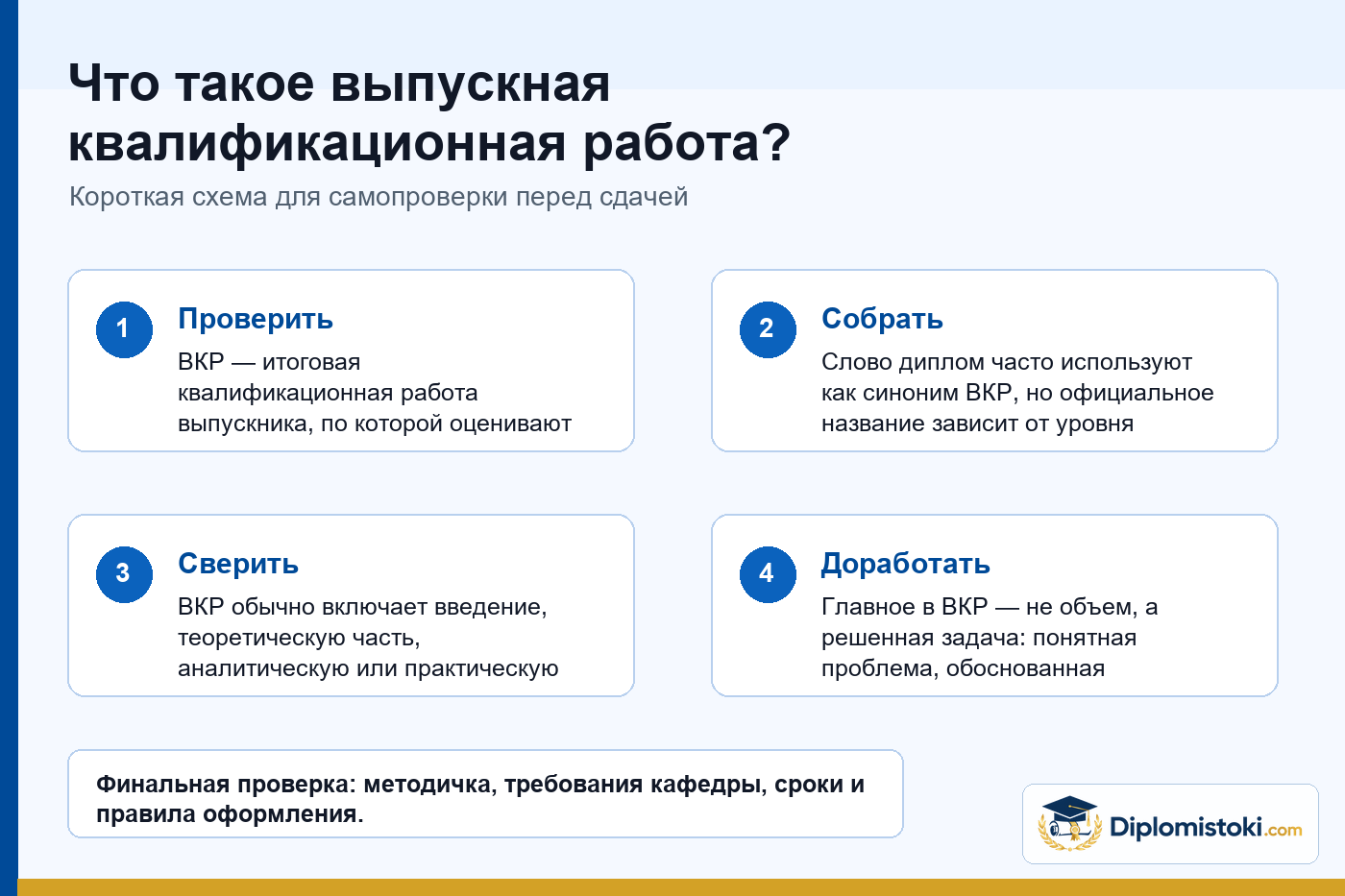 Инфографика Diplomistoki по теме: Что такое выпускная квалификационная работа?