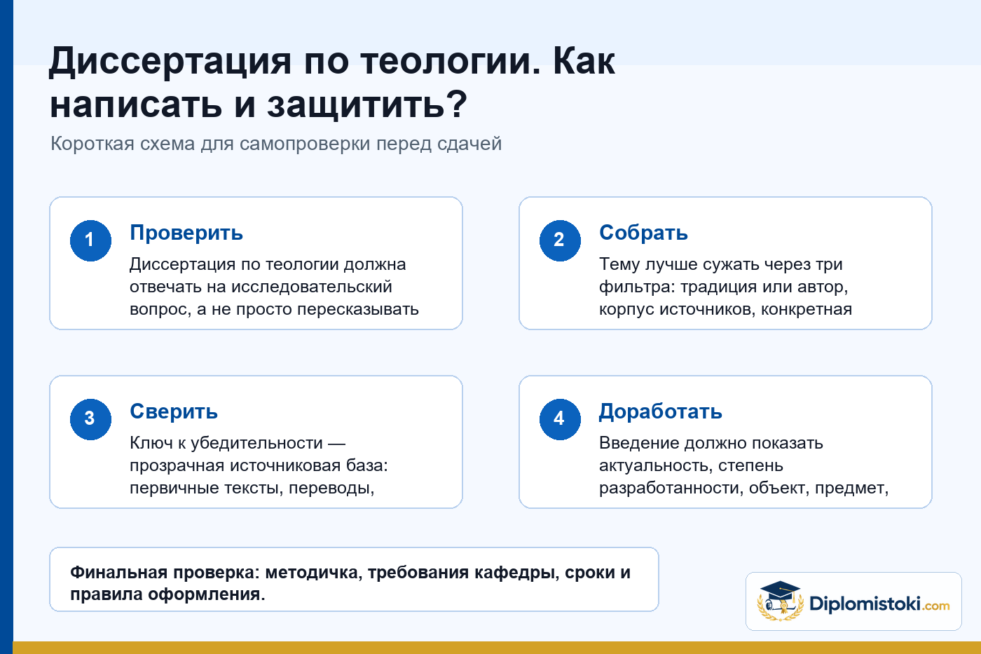 Инфографика Diplomistoki по теме: Диссертация по теологии. Как написать и защитить?