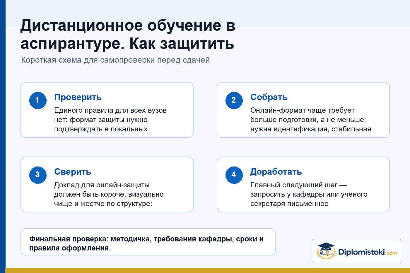 Инфографика Diplomistoki по теме: Дистанционное обучение в аспирантуре. Как защитить диссертацию онлайн