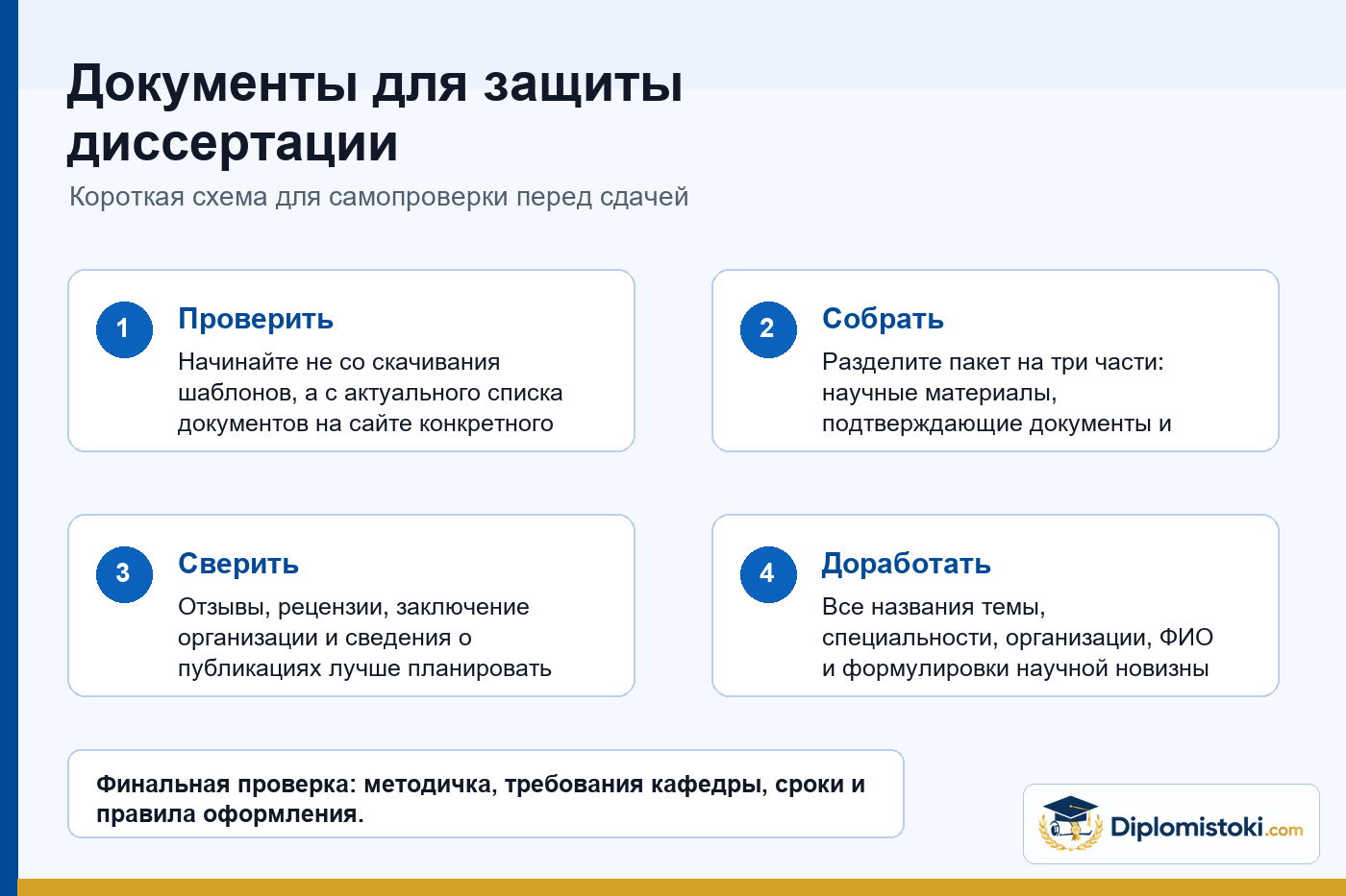 Инфографика Diplomistoki по теме: Документы для защиты диссертации