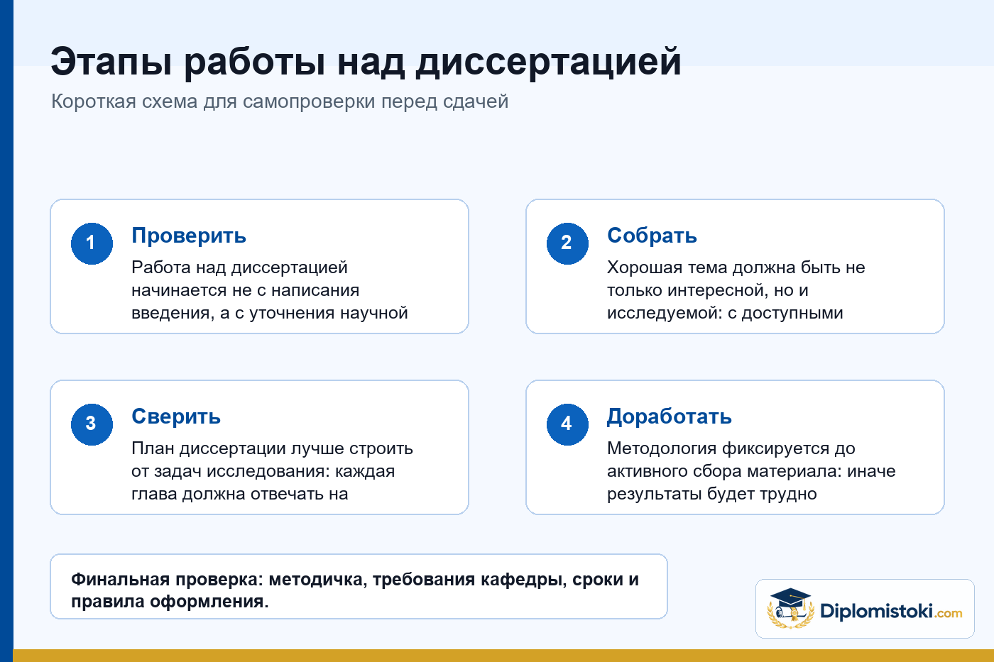 Инфографика Diplomistoki по теме: Этапы работы над диссертацией