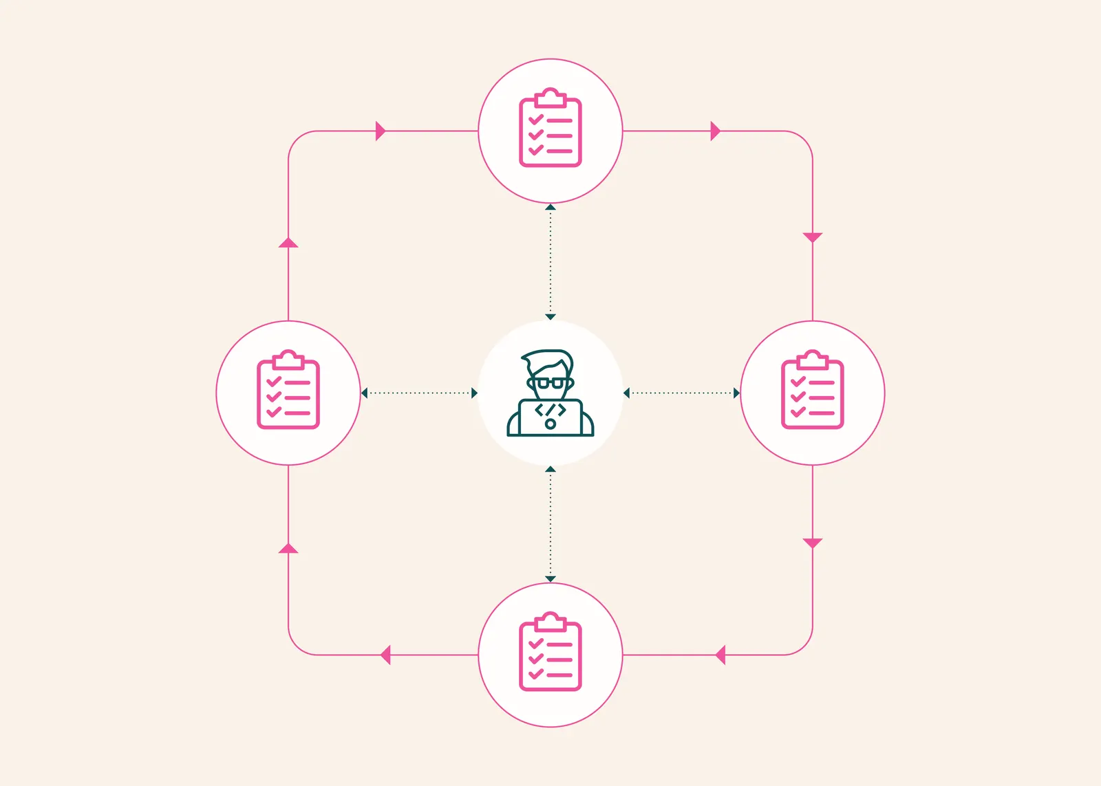 Интерфейс платформы olmo-eval, показывающий метрики оценки и сравнение производительности больших языковых моделей.