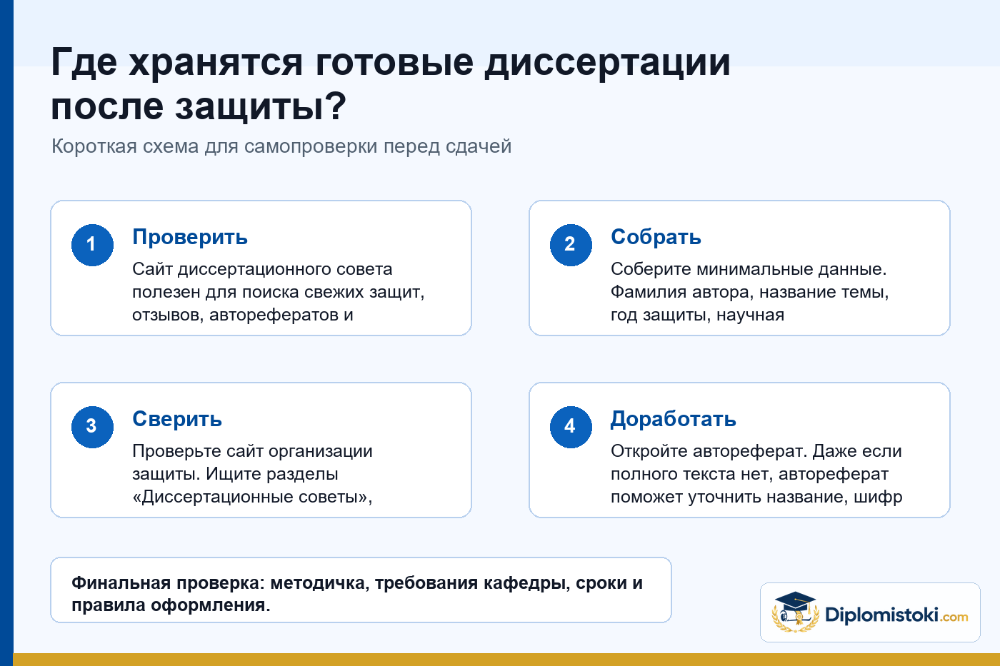 Инфографика Diplomistoki по теме: Где хранятся готовые диссертации после защиты?