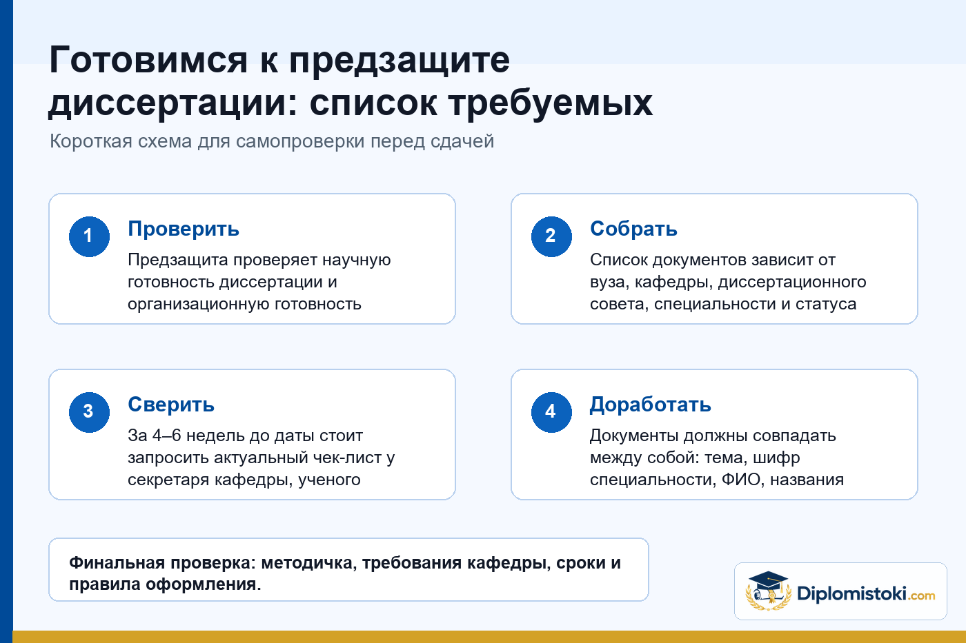 Инфографика Diplomistoki по теме: Готовимся к предзащите диссертации: список требуемых документов и последовательность действий