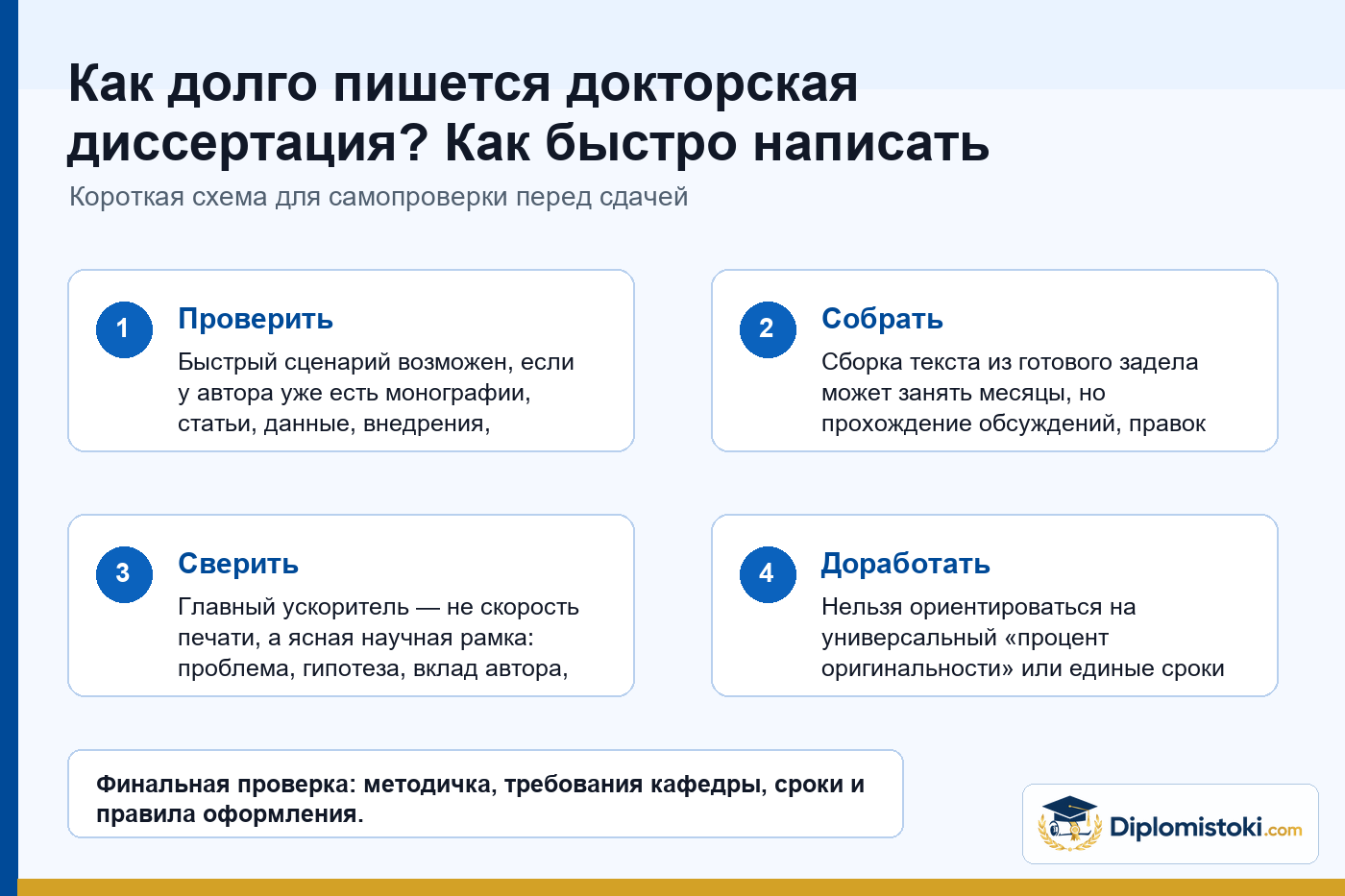 Инфографика Diplomistoki по теме: Как долго пишется докторская диссертация? Как быстро написать докторскую