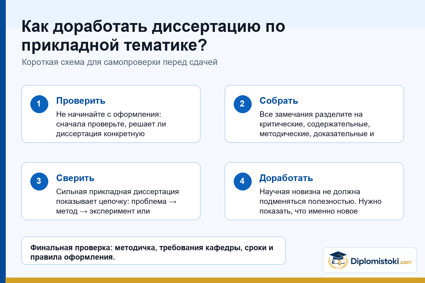 Инфографика Diplomistoki по теме: Как доработать диссертацию по прикладной тематике?