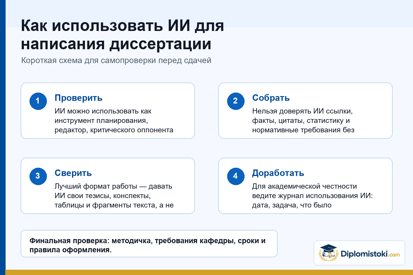 Инфографика Diplomistoki по теме: Как использовать ИИ для написания диссертации