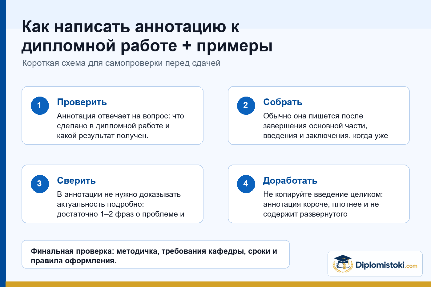 Инфографика Diplomistoki по теме: Как написать аннотацию к дипломной работе + примеры