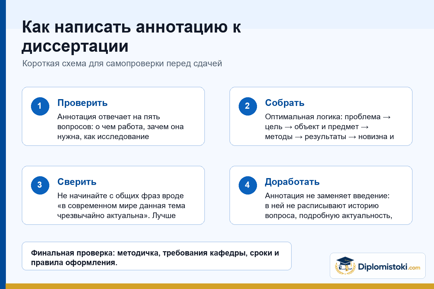 Инфографика Diplomistoki по теме: Как написать аннотацию к диссертации