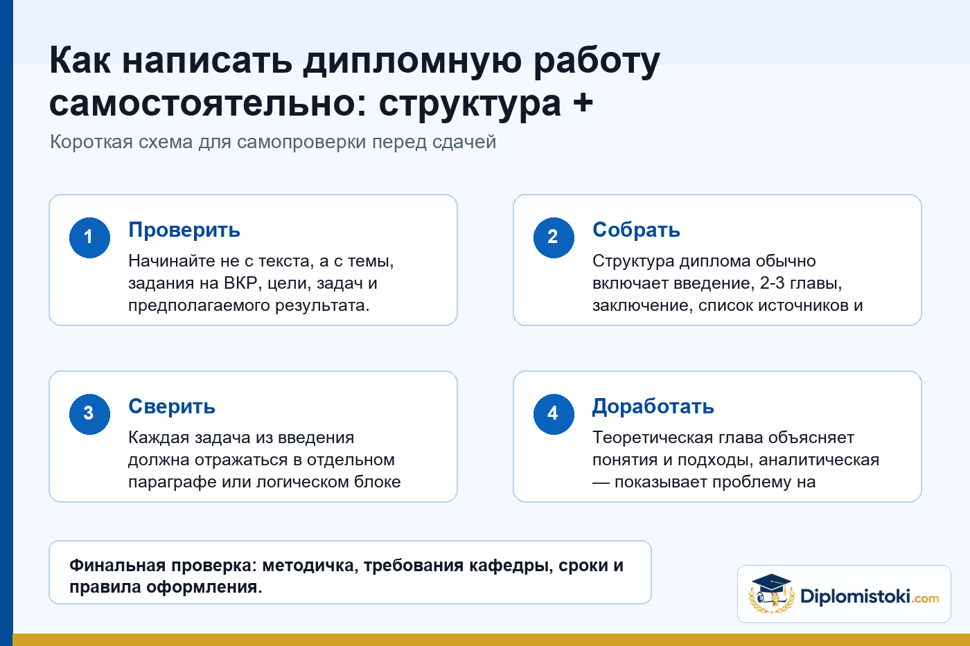 Инфографика Diplomistoki по теме: Как написать дипломную работу самостоятельно: структура + примеры