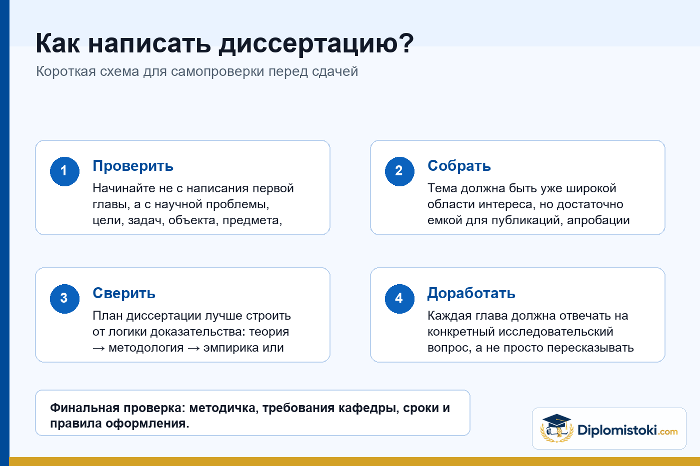 Инфографика Diplomistoki по теме: Как написать диссертацию?