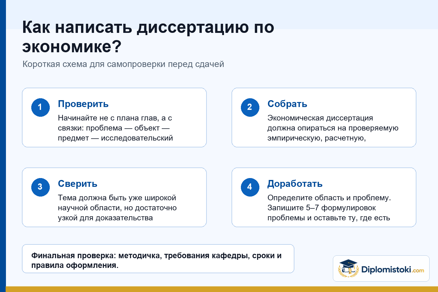 Инфографика Diplomistoki по теме: Как написать диссертацию по экономике?