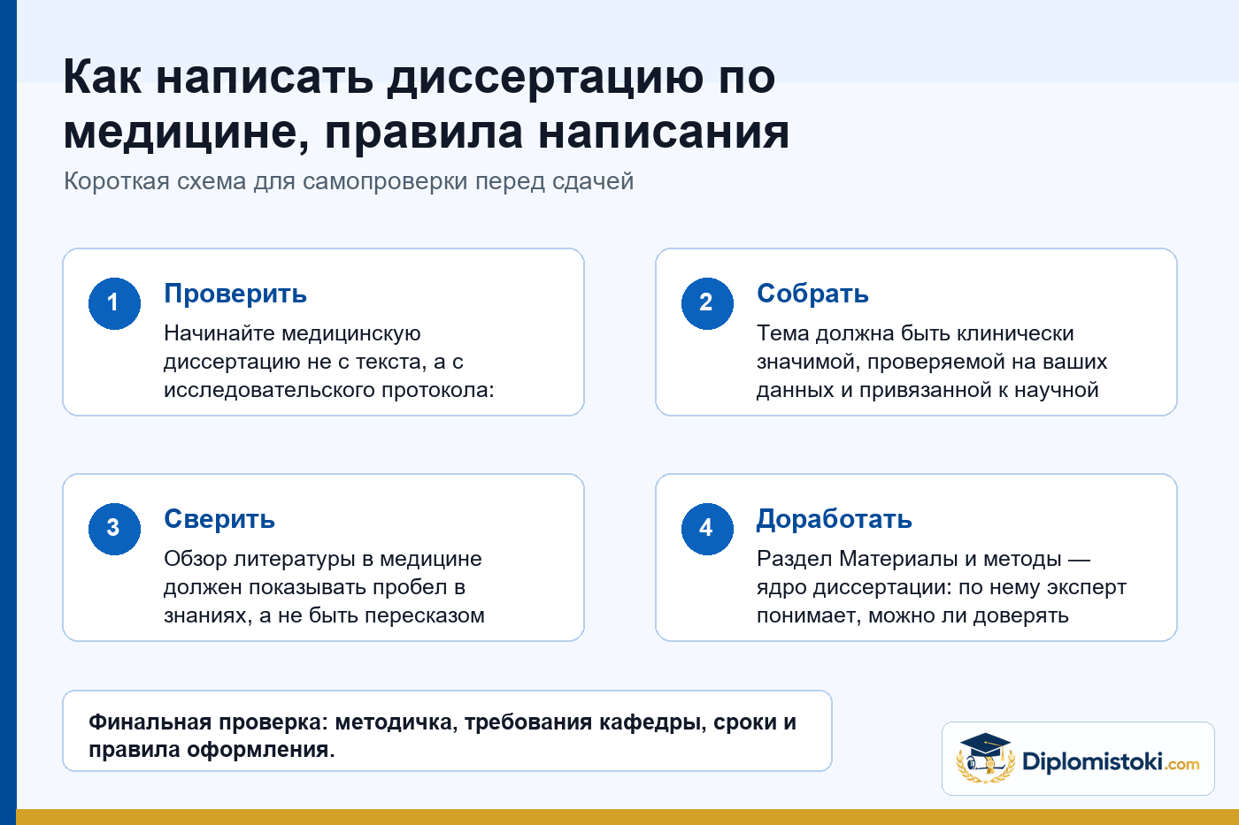 Инфографика Diplomistoki по теме: Как написать диссертацию по медицине, правила написания