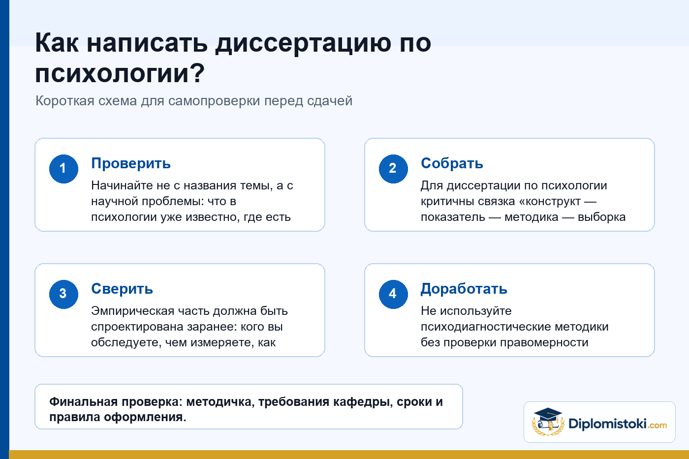 Инфографика Diplomistoki по теме: Как написать диссертацию по психологии?