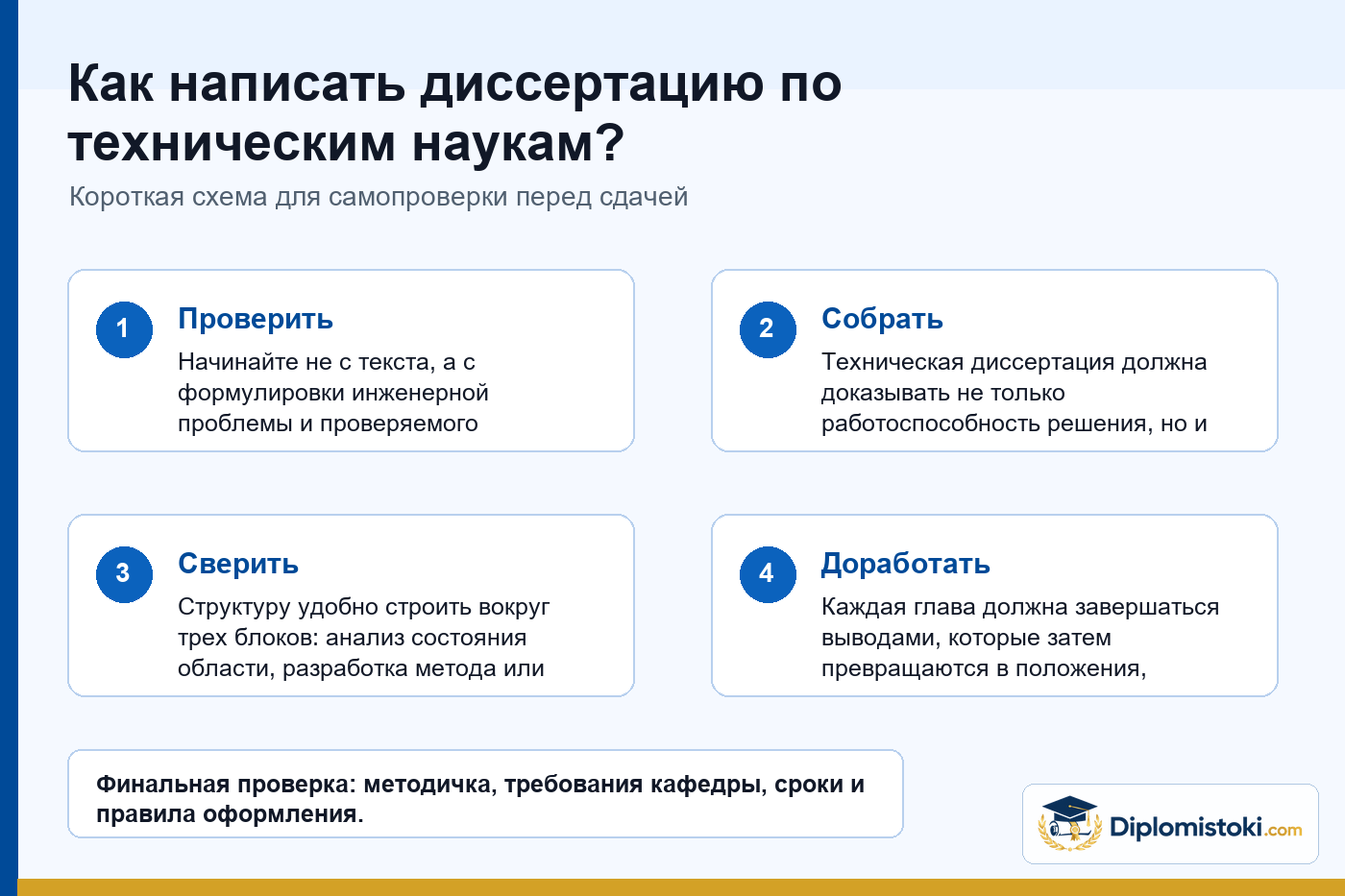 Инфографика Diplomistoki по теме: Как написать диссертацию по техническим наукам?